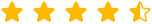 rating